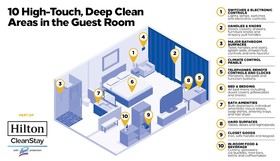 DoubleTree by Hilton Hotel Gurgaon – New Delhi NCR