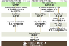 Hotel Trend Tobu Asakusa Ekikita