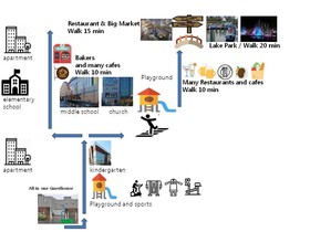 All In One Guesthouse