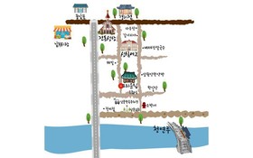 Jeonju Geurieunjip Hanok Stay