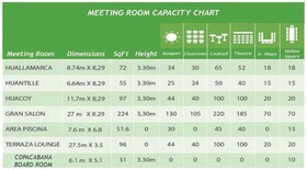 Holiday Inn Lima Miraflores