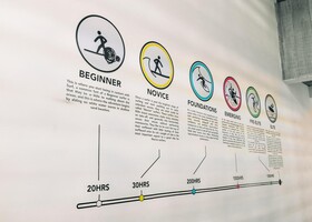 Puro Surf Hotel And Academy