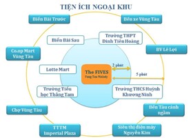 Vung Tau Melody by The Fives
